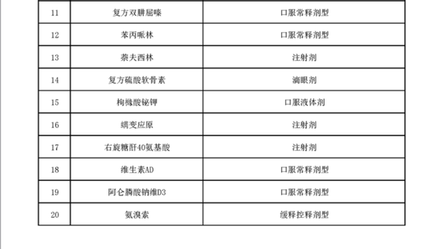 上千个品种，医保将不再报销（附名单）