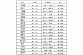 喜报｜我校学子在全国中学生生物学联赛福建赛区中喜获佳绩图片