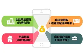 长春市住房公积金提取业务APP办理指南图片