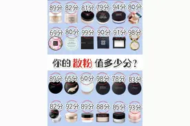 你的散粉值多少分图片