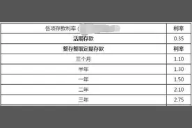 2020年银行最新存款利率，10万元存银行一年定期有多少利息？图片