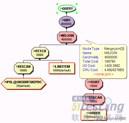 应用最广的两类数据库的区别、优势对比、查询优化方法及案例实践