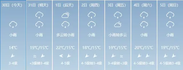 浦城:阴雨继续！全省最低温6℃，记得添衣哦！