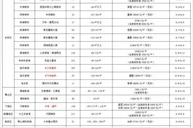 单价11736元/㎡起，最高倒挂1万2！19盘入市，楼市年中冲刺季开始图片