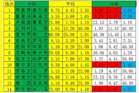 「新浪彩票」足彩21034期冷热指数：冰岛取胜止颓图片