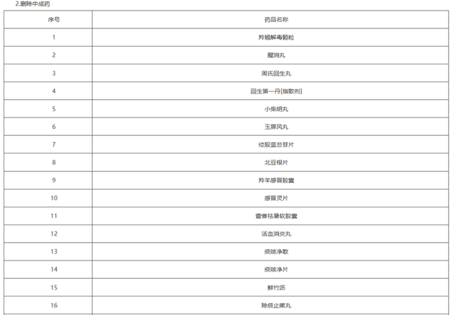 上千药品将不再报销（附名单）