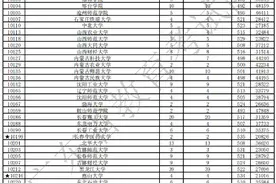 爽！广东470分“捡漏”华北理工！2020各省高考捡漏王出炉图片