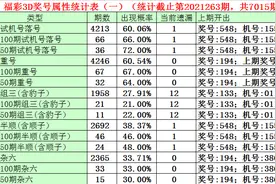 石飞福彩3D第2021264期：本期绝杀号码2,双胆09，独胆0图片