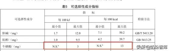 同时含有DHA、ARA、胆碱、肌醇、牛磺酸益智营养素的奶粉有哪些？