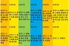 广西玉林市(圩日表)图片