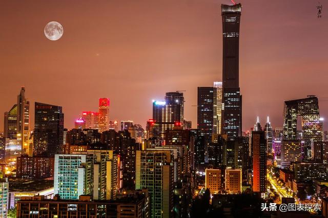 北京积分落户2021新政策，清北华五7所高校本科生可直接落户