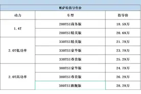 帕萨特全系车型配置解读，哪款最具性价比，一看便知图片