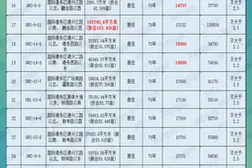 即将出让！总价超108亿的港务区新地，谁能拿下？图片