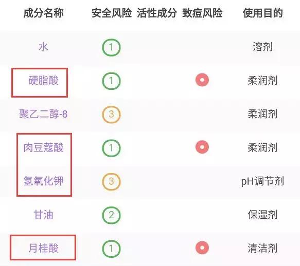 你的洗面奶上黑名单了吗？最“毁脸”的竟然是这6款...