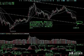MACD 水下的三次金叉判断见底图片
