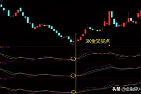 做T+0操作战法篇（二）：3K共振战法图片