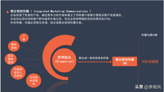 如何构建高效的营销战略和实施策略?