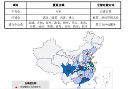 头部连锁都担心的10大行业风险，你中招了几个？图片