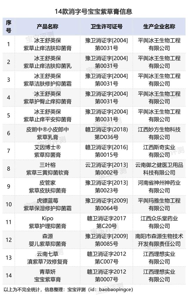 宝宝身体乳不含激素的