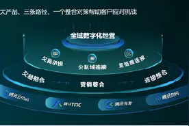 腾讯智慧零售总结私域关键年：持续增长，创新业务，坚实技术图片