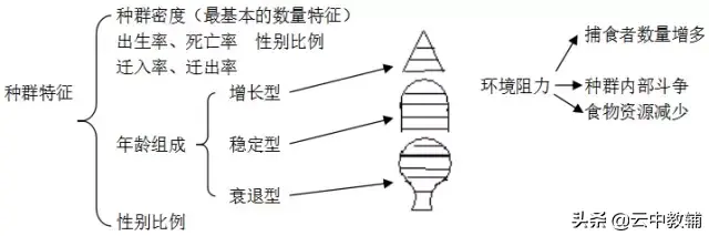 高中生物必修三知识点总结
