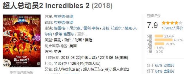 全球票房超过10亿美金的电影，你看过几部？