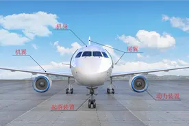 飞机是怎样飞起来的？图解飞行原理图片