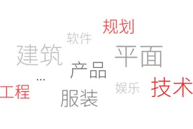 现代设计是什么——10年资深的你了解设计吗？图片