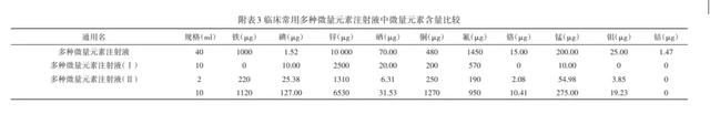 多种微量元素注射液临床应用中国专家共识（2021）