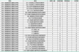 福建船政交通职业学院招聘，非编制，有本科岗位图片