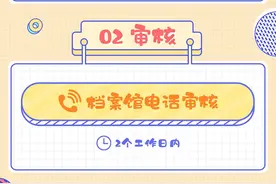 上海这18类民生档案手机就能查、快递送到家！（附攻略）图片