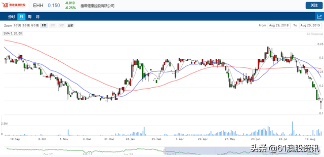 鹰君2019年上半年的业绩报告出炉，销售额涨6.7%