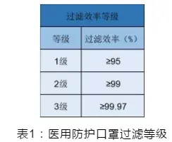 划重点！衡水中学化学老师教你新型冠状病毒相关知识