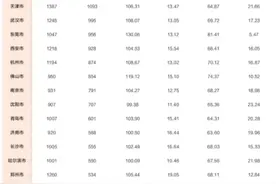 坐落于超大城市、占地2688亩、建筑面积93万m²，重庆这所高校究竟有多“大”！图片