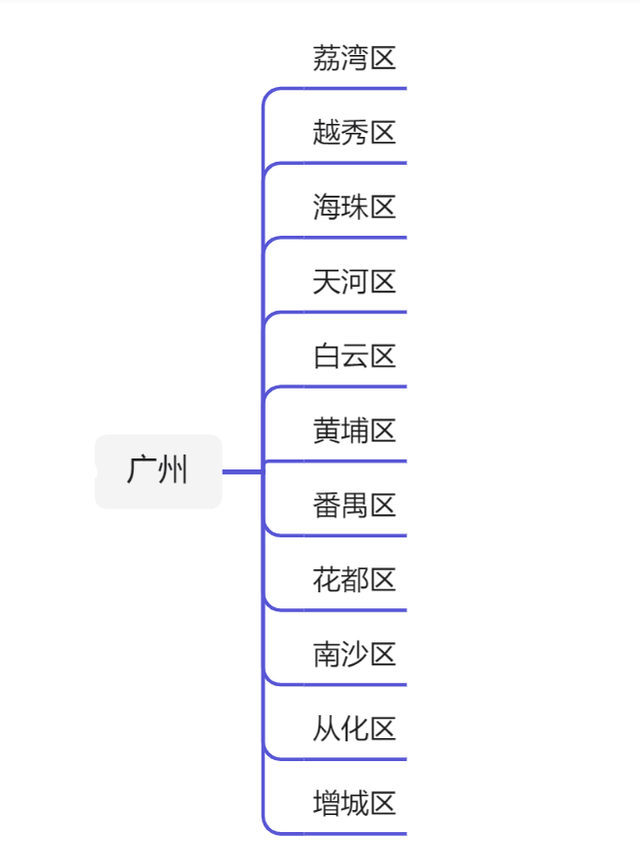 广东21个地级市行政区划图（2021）