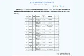 陕西2021普高拟录取保送生名单公示 10名学生保送清北图片