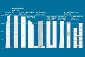 2020年竣工的中国十大摩天楼图片