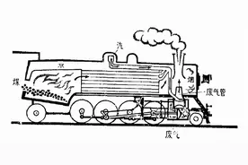 “探索工坊”云课堂⑦ | 蒸汽机车——工业革命呼啸来袭图片