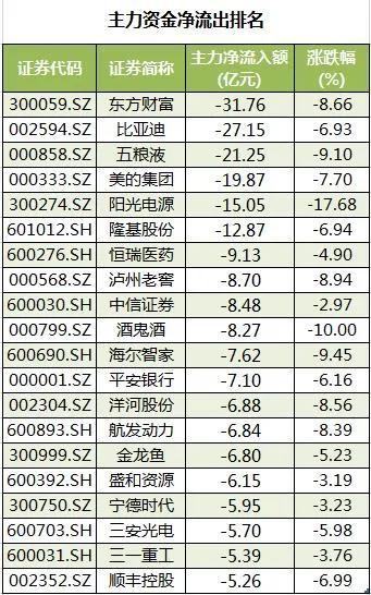周二股市重大投资内参