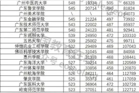 2019年广东高考各个本科院校录取分数线图片