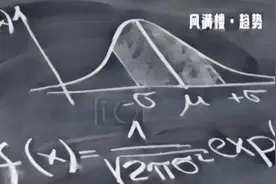 正态分布，肥尾时刻，与最大回撤 | IIR图片