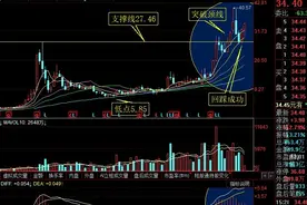 东方财富，圆底突破，下周还能上车吗？图片