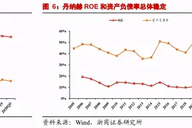 阿拉丁：科研试剂研发龙头 CAGR高达36% 医药巨头基因图片