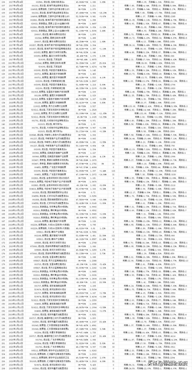 主动型基金动量轮动测试（一）
