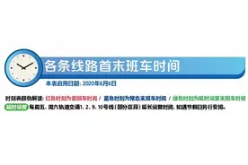 明起实行！最新上海地铁首末班车时刻表请收好图片