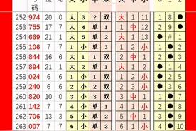 3D267期黄金分割分析推荐图片