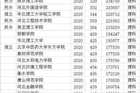 河北哪些本科大学有专科专业 20所院校 分数线不低于300分图片