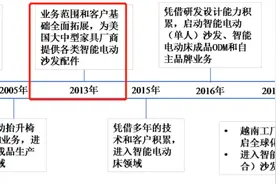 又一软体家居明星企业来了，匠心家居登陆创业板：智能电动沙发持续放量图片