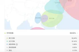 每个中国人都算混血？汉族人的基因有何较为特殊的地方图片