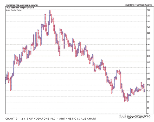 股票止损单，股票挂止损单是怎么操作（点数图权威指南<十八>）